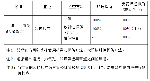 哈氏合金管焊縫檢驗數據